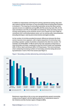 Factors that contribute to community business success 4. Online survey